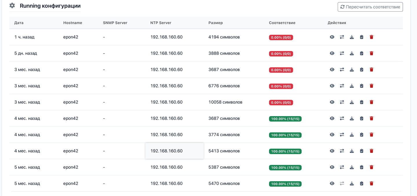 История running-конфигов одной OLT — даты выгрузок, NTP server, размер и % соответствия эталону